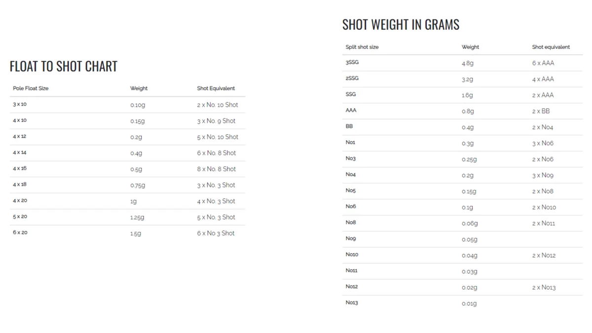 Float and Stotz Weight Charts: Essential Guide for Anglers